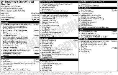 2014 RAM 1500 Big Horn