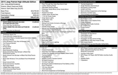 2015 Jeep Patriot High Altitude